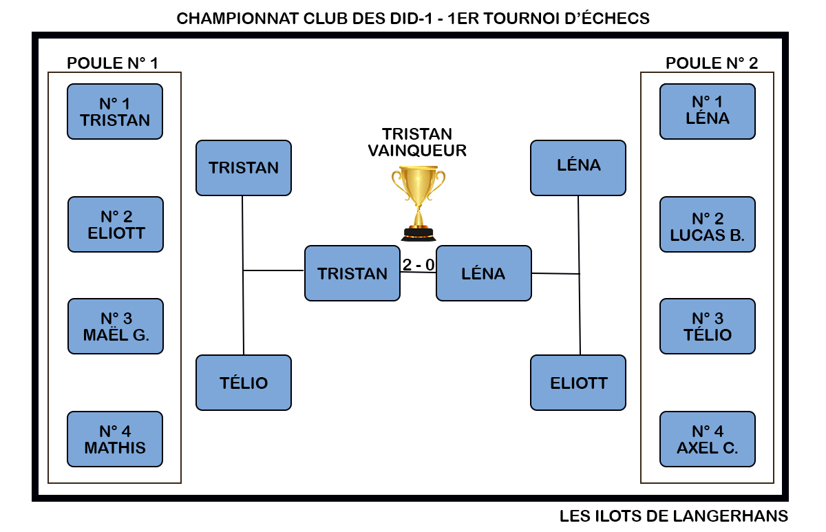 Le Club des DID-1, Jeu, Set et Match, Le Mystère du Stapula, Les Ilots de Langerhans, la BD