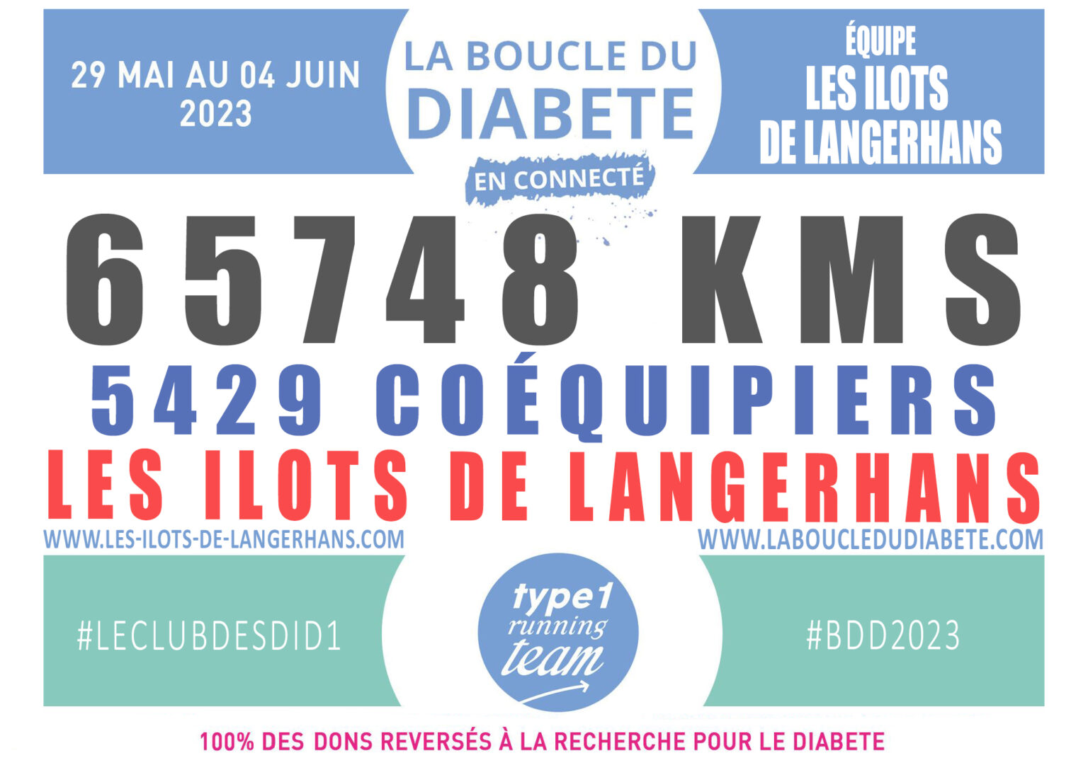 Les Ilots de Langerhans - Association Française des Enfants Diabétiques
